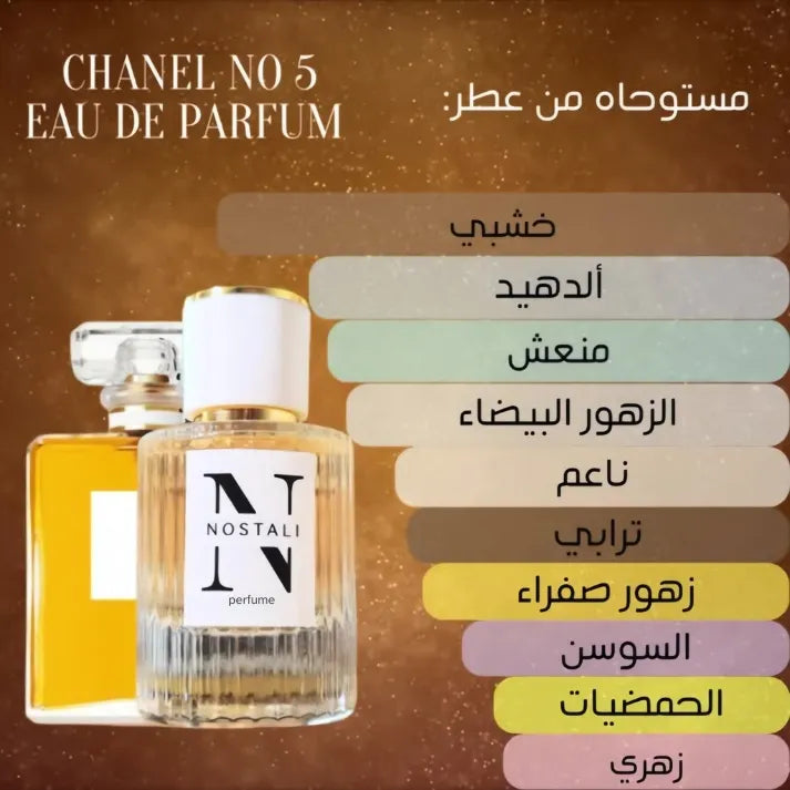Inspired By Chanel No5