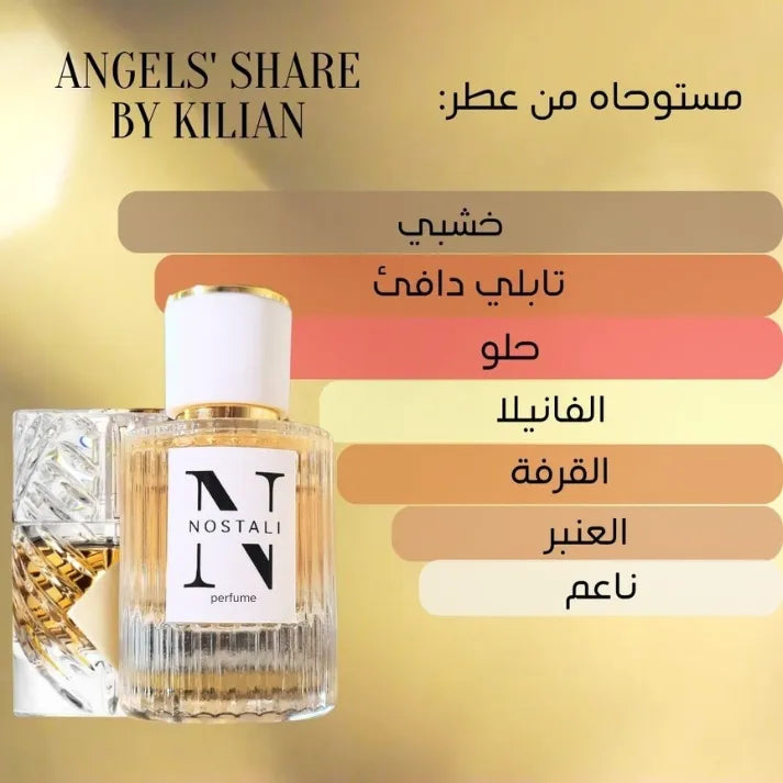 Inspired By Angels' Share By Kilian