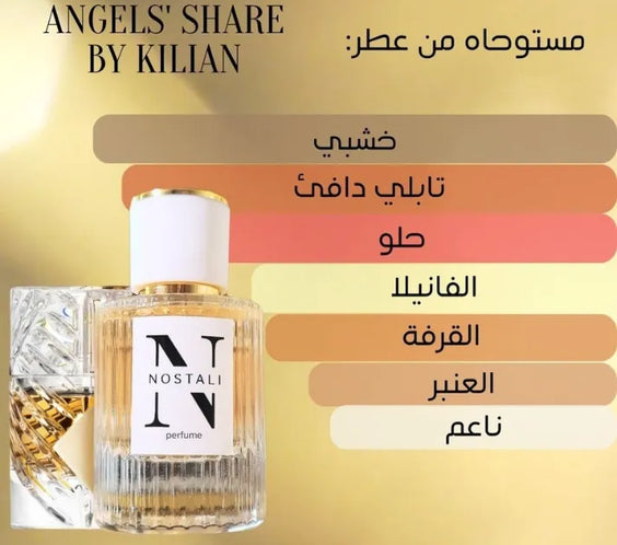 Inspired By Angels' Share By Kilian