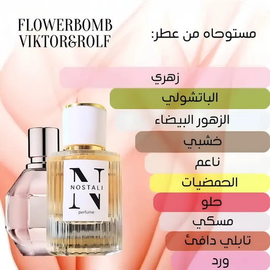Inspired By Flowerbomb Viktor & Rolf